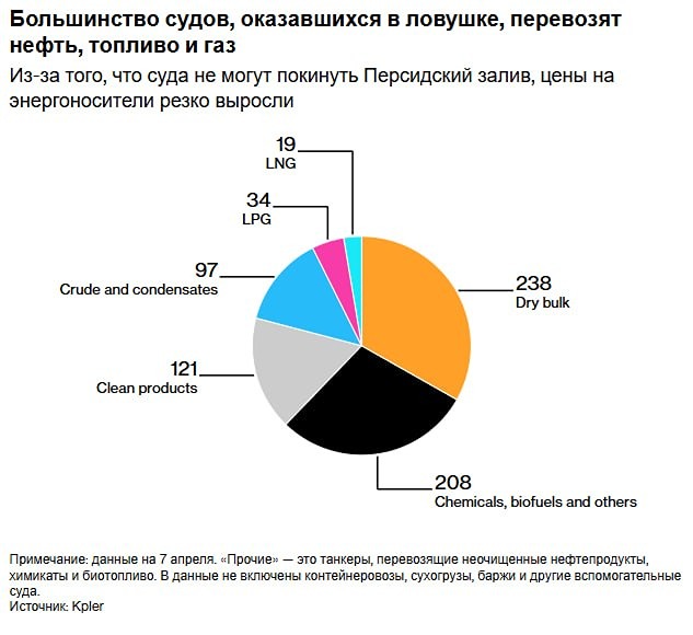 Ормузский пролив на распутье: что скрывают детали соглашения