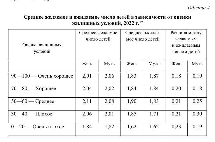 Почему жильё не влияет на решение завести детей