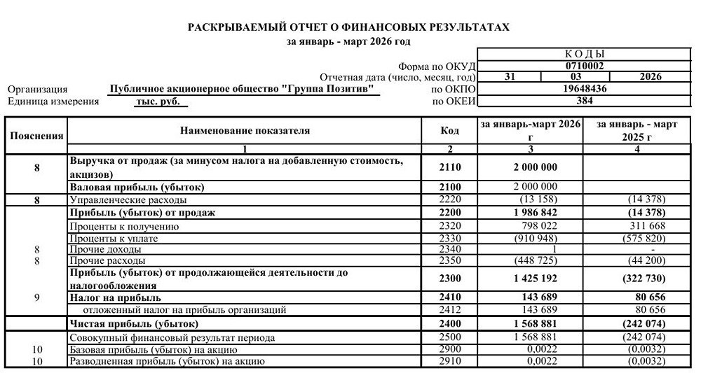 Группа Позитив РСБУ за 1 квартал 2026 год