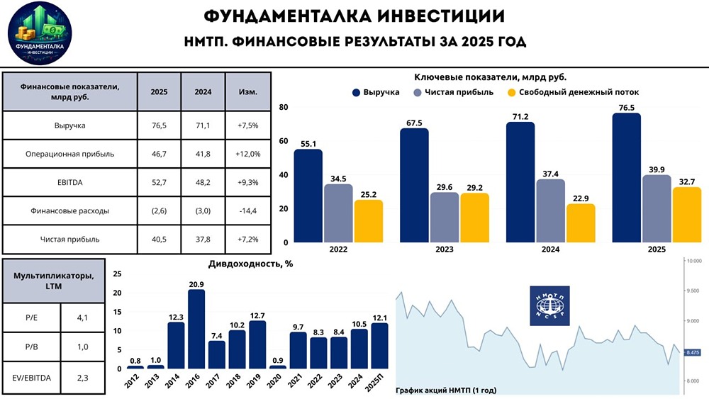 Атаки на порты и санкции — смогут ли они сломить устойчивость акций НМТП