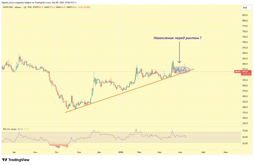 Акции НКХП консолидируются: технический и фундаментальный драйверы роста