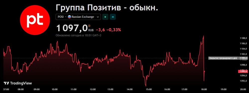Совет директоров «Позитив» рекомендовал НЕ выплачивать дивиденды по итогам 2025 года