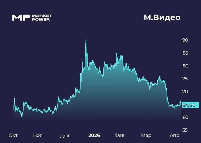 Магазины «М.Видео» под угрозой: что будет с сетью в 2026 году