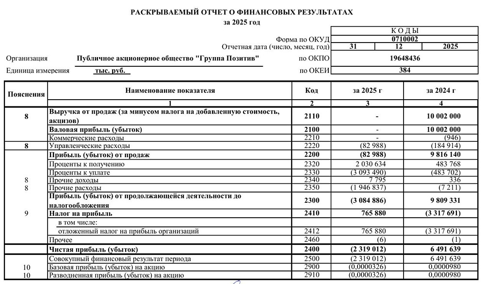 Группа Позитив РСБУ за 2025 год