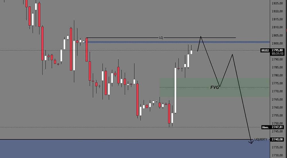 Шортовая стратегия по ММВБ — есть ли точки входа сейчас