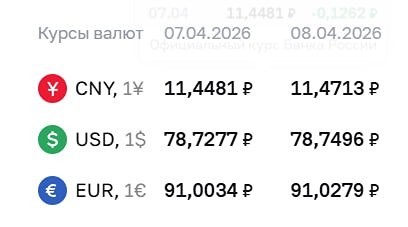Курсы валют на 8 апреля 2026 года