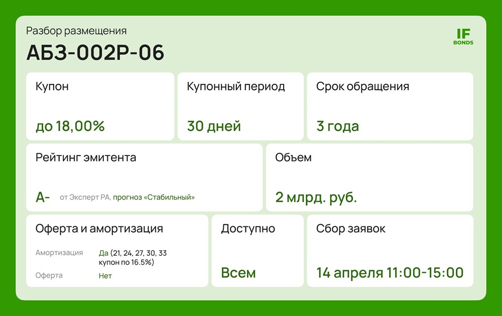 Облигации АБЗ‑1: доходность до 19,56 % — стоит ли вкладываться