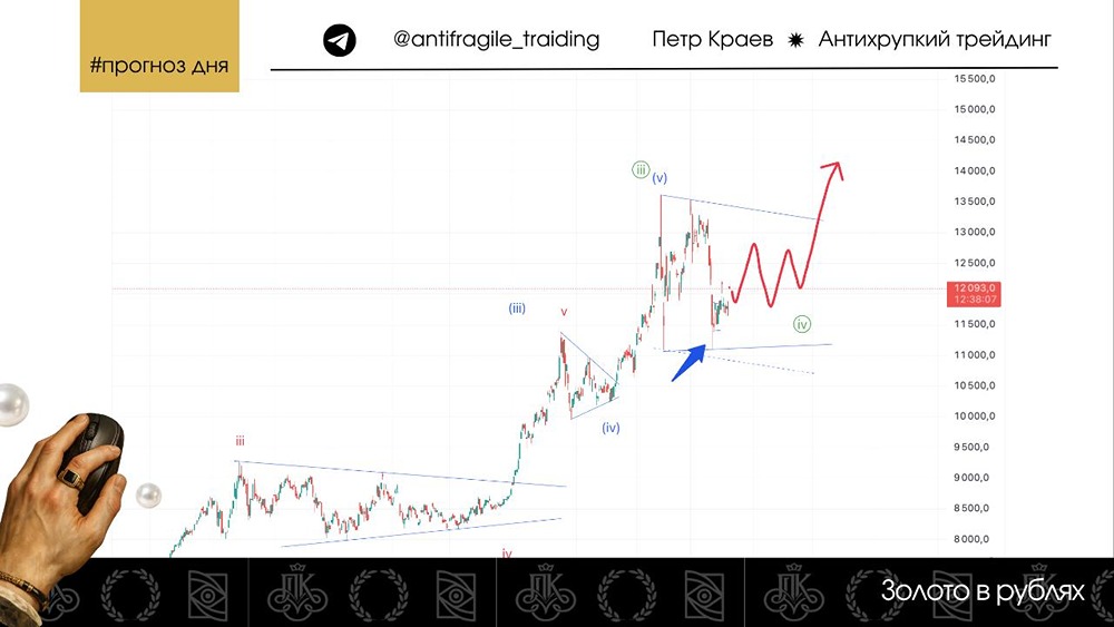 Цена золота у минимума: это дно или будет ещё ниже
