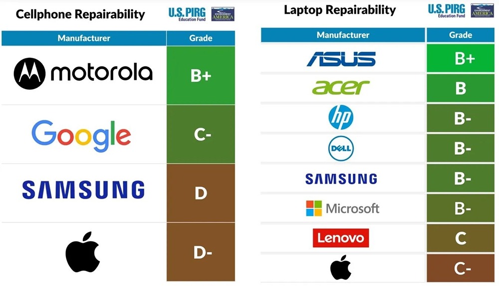 MacBook Neo — надежда Apple? Почему остальные устройства бренда почти не поддаются ремонту
