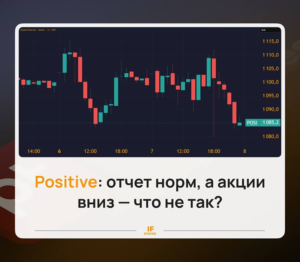 Отчёт сильный, акции падают: в чём причина сдержанной реакции рынка в акциях Позитив