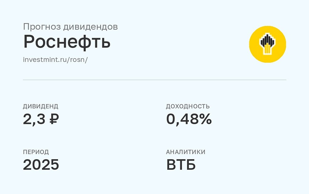 Прогноз дивидендов Роснефть за 2025 год от ВТБ