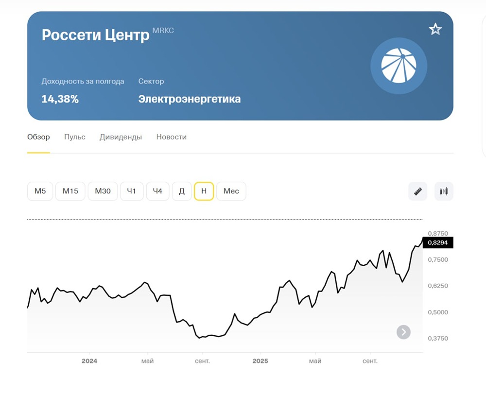 Стоит ли покупать акции «Россети Центр» сейчас — и какой дивиденд ждать в 2026 году