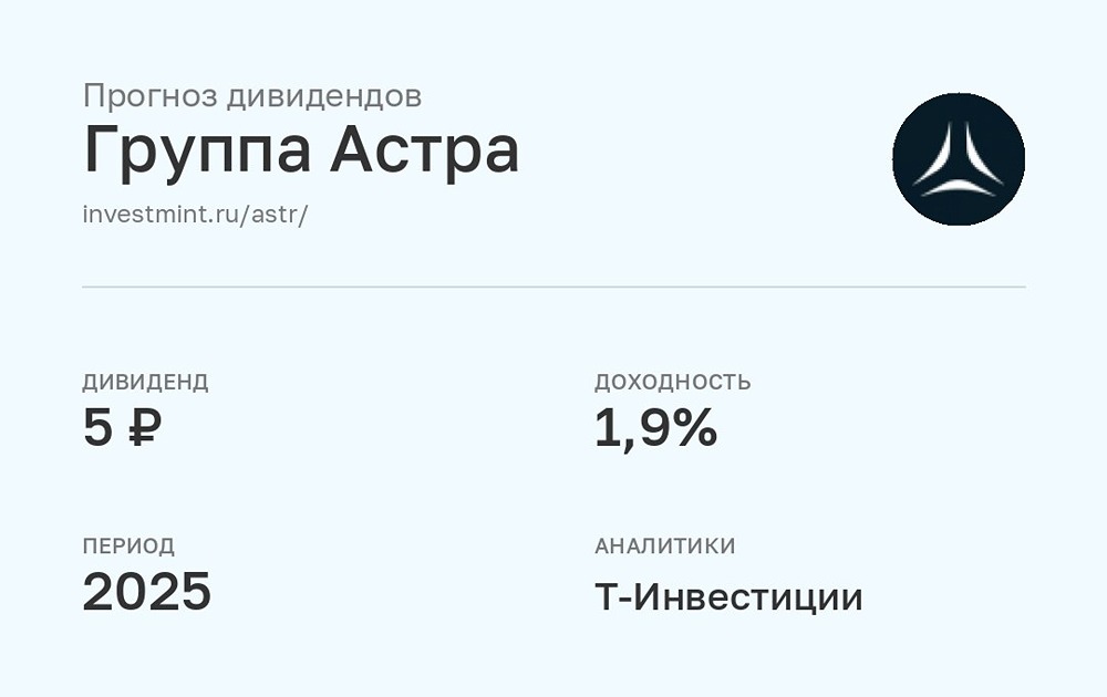 Прогноз дивидендов Группа Астра за 2025 год