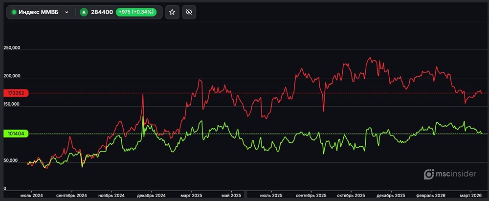 Какие позиции у юриков по фьючерсу на индекс ММВБ в апреле?