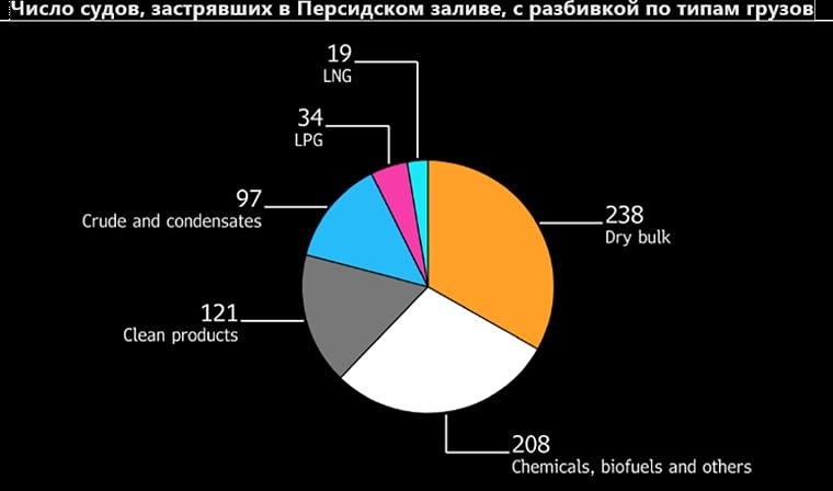 Неожиданный старт: первые суда прорвались через Ормузский пролив