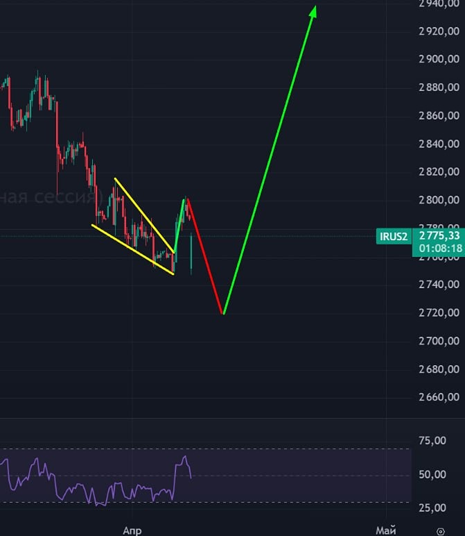 Индекс Мосбиржи растёт без причин — что скрывается за этим