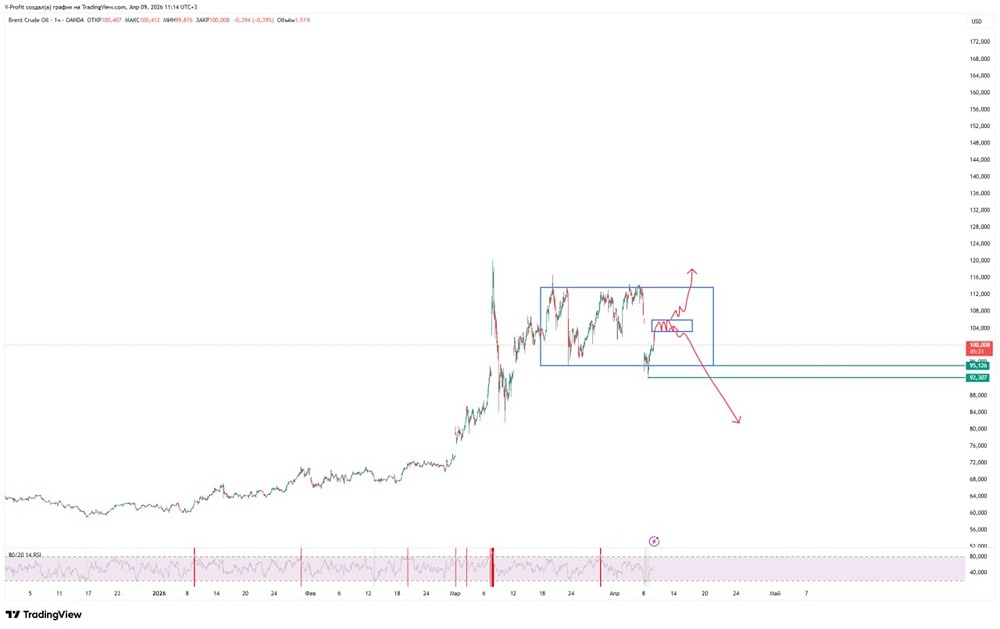 Почему нефть упала — стоит ли покупать сейчас