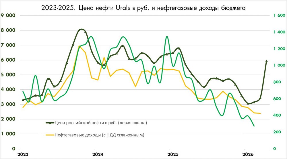 Рубль укрепится до 75 за доллар? Как кризис на Ближнем Востоке влияет на курс