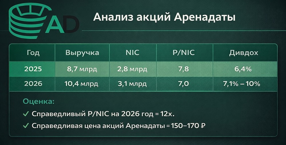 Тайный драйвер роста: как покупка «УБИКа» повлияла на отчёт «Аренадаты»