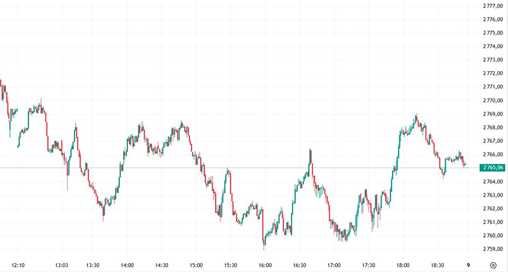 Итоги 8 апреля на Московкой бирже.