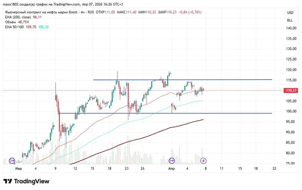 Эскалация или перемирие? Что будет с нефтью после событий вокруг Ирана