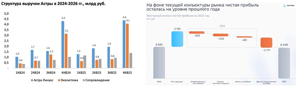 Акции Астры упали. Ждать роста или наблюдать со стороны?