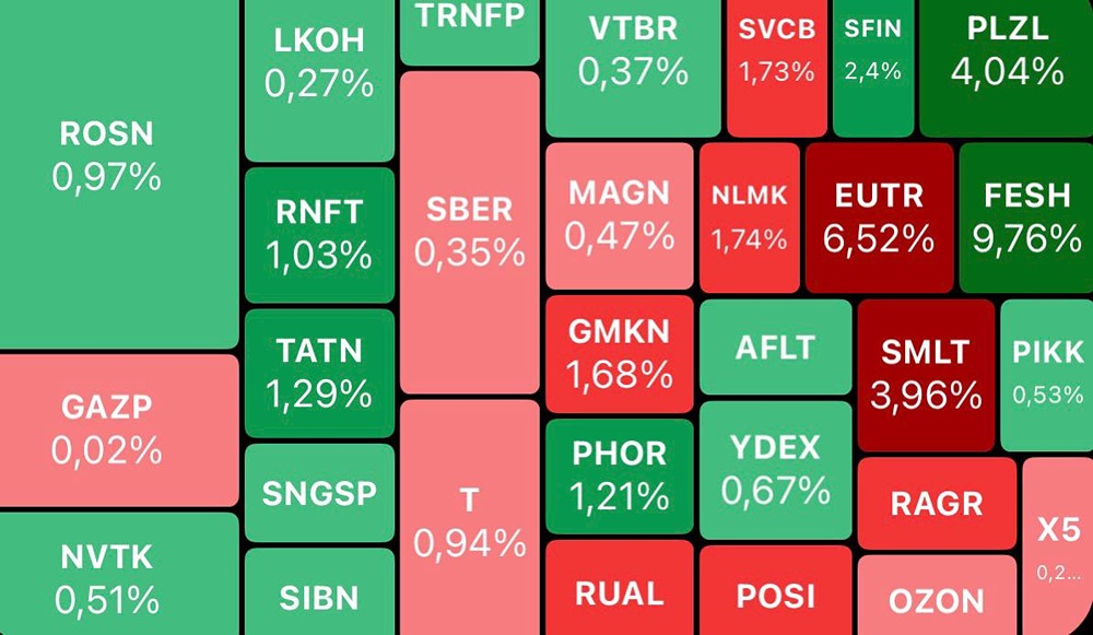 Что будет с индексом Мосбиржи после падения нефти