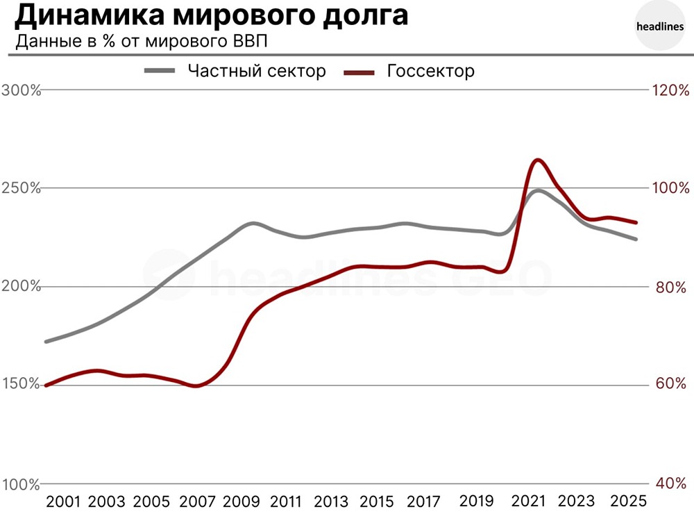 Долларовый капкан: как инфляция в США душит экономики по всему миру