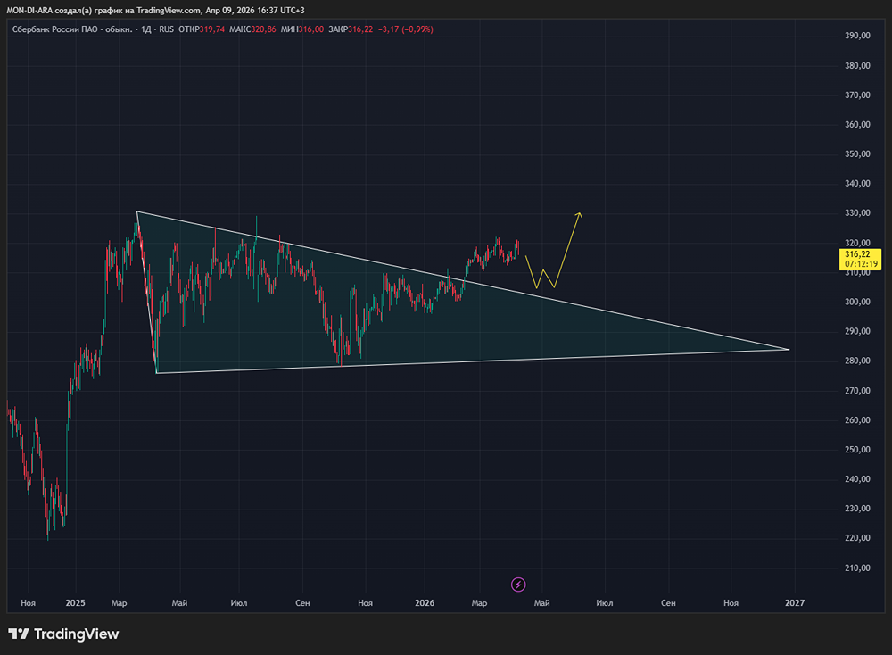 Тайны роста Сбера: как банк достиг 305 млрд руб. процентных доходов