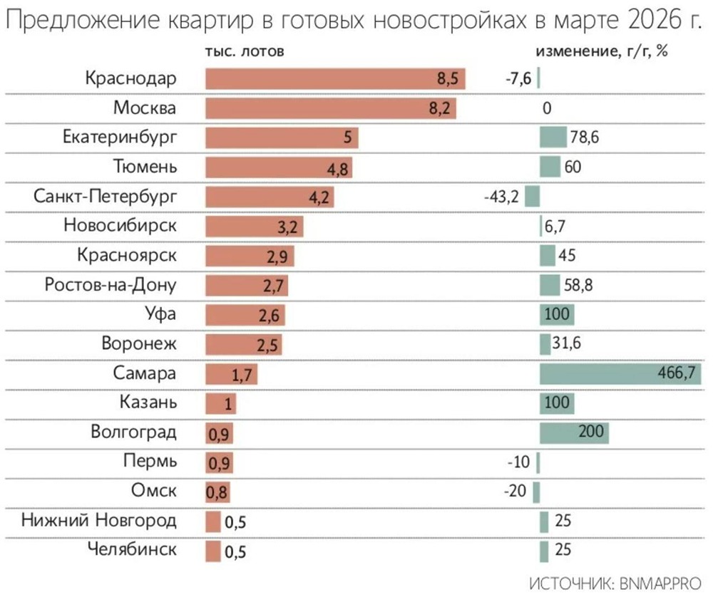 Российские застройщики не могут продать каждую шестую квартиру в новостройках