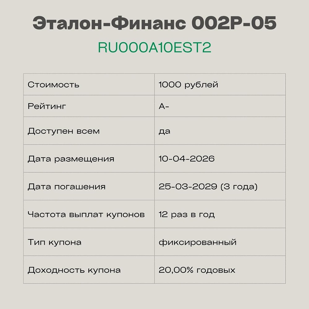 Надежны ли облигации «Эталон‑Финанс»? Рейтинг А-(RU), купон 20 % годовых