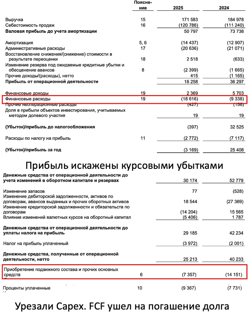 Что будет с акциями ДВМП после создания СП с DP World и Росатомом