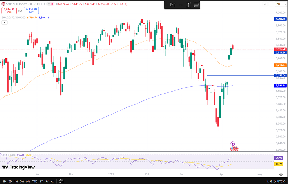 Рост инфляции в США до 3,3 %: повлияет ли это на фондовый рынок?