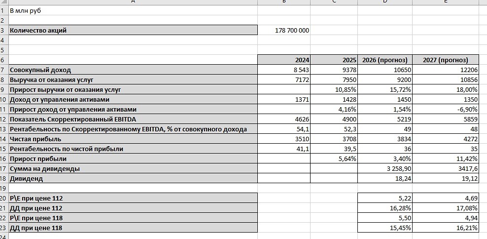 IPO B2B-РТС: стоит ли инвестировать в электронную торговлю