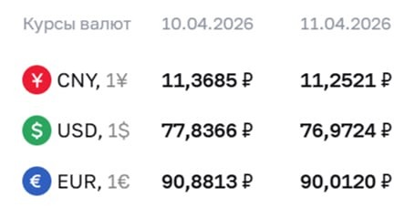 Курсы валют ЦБ на 11 апреля