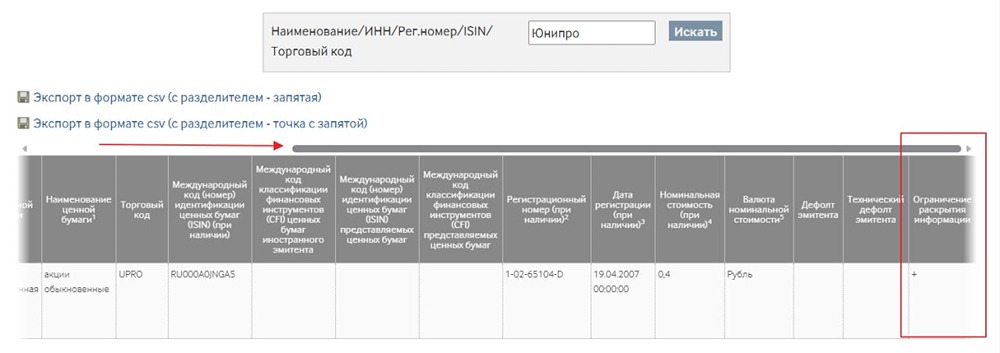Какие эмитенты попали под маркировку Мосбиржи? Разбираем первую волну