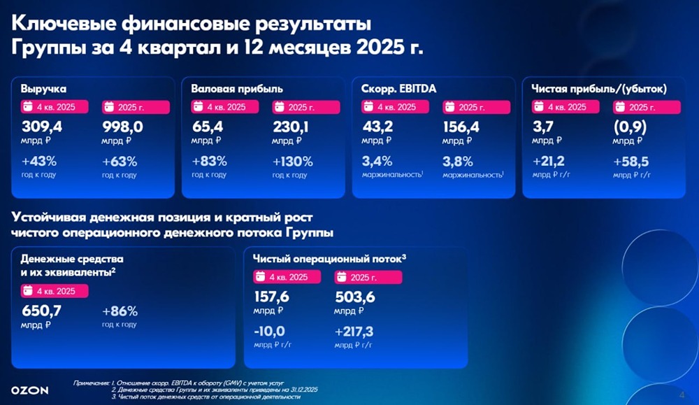 Дивиденды есть, а прибыли нет: что с акциями Ozon