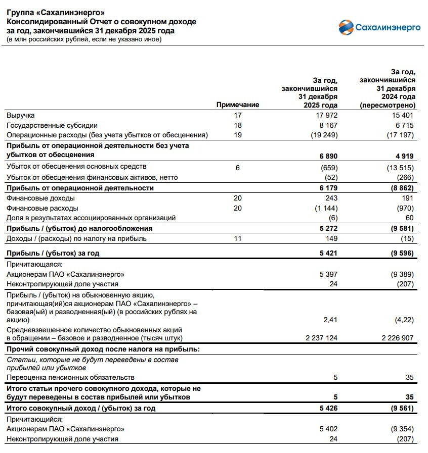 «Сахалинэнерго» МСФО за 2025 год