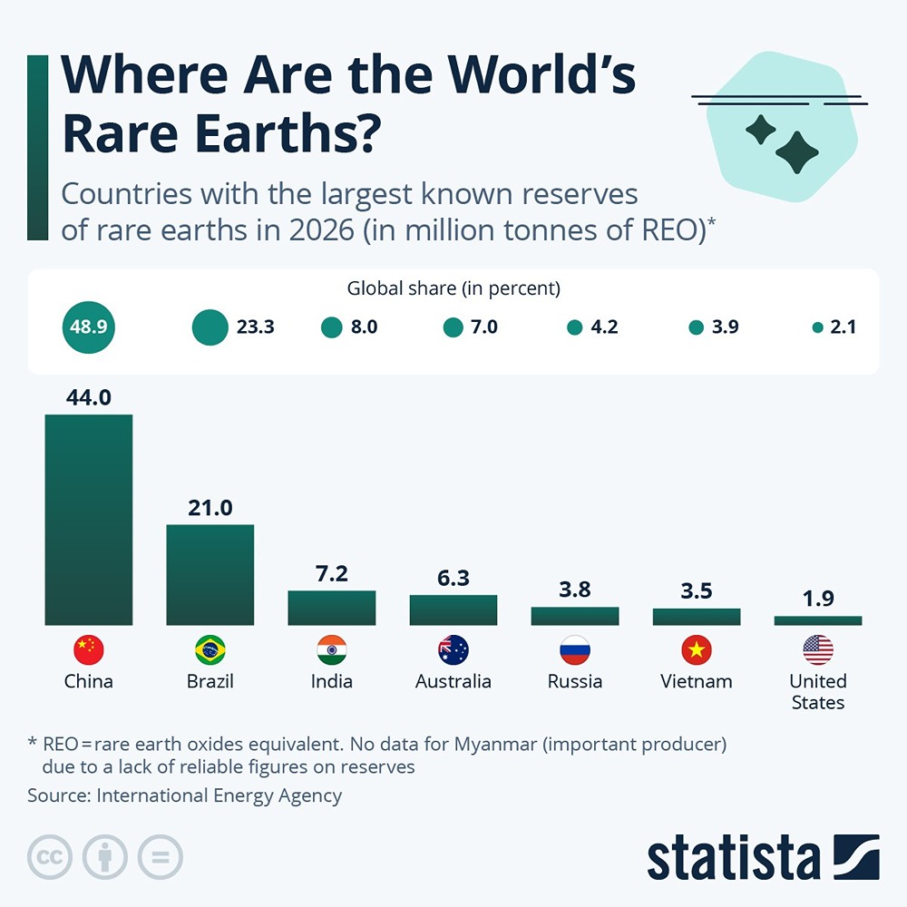 Мировые запасы редкоземельных элементов распределены крайне неравномерно