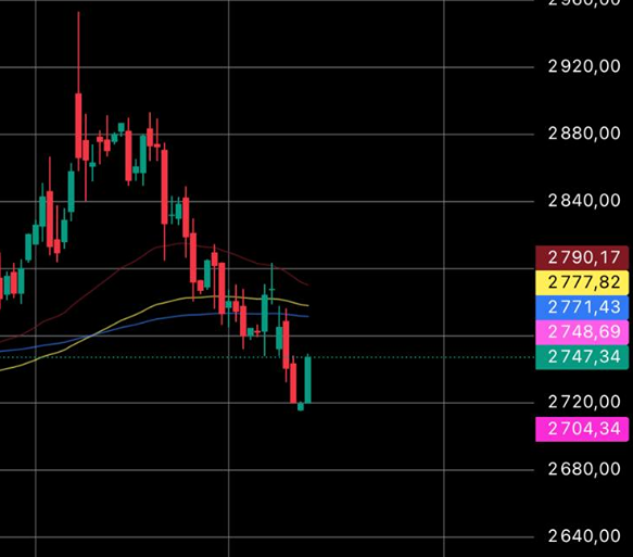 Тайная связь: как Ормузский пролив влияет на индекс ММВБ