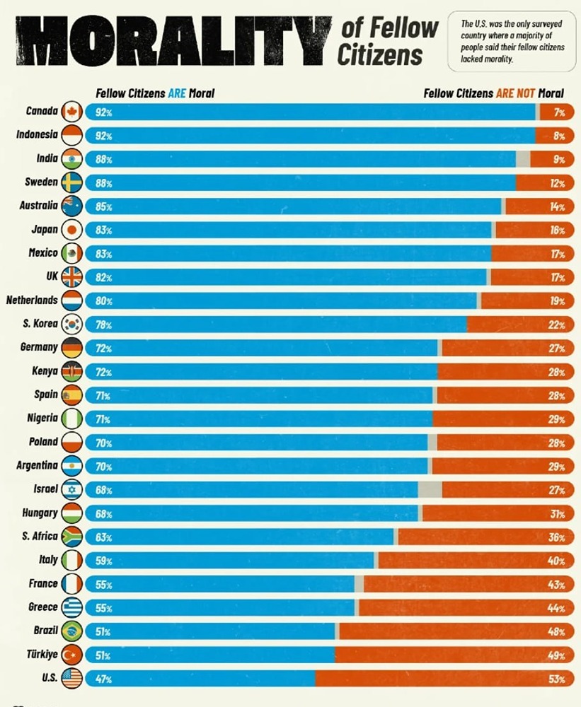 Страны с самыми нравственными гражданами
