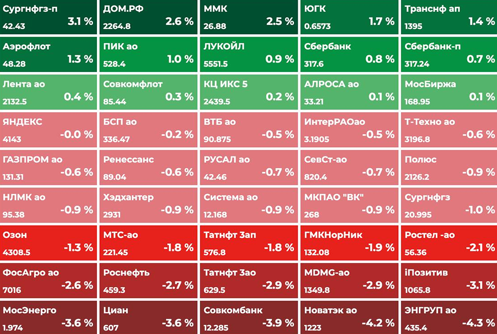 Что ждёт российский рынок сегодня: нефть, налоги, геополитика