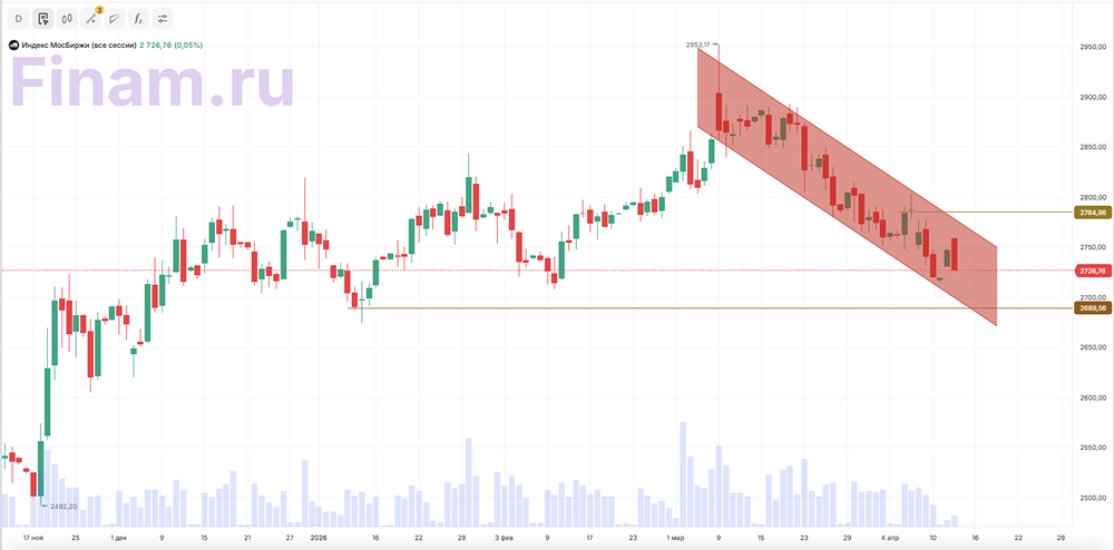 С чем связано падение рынка?