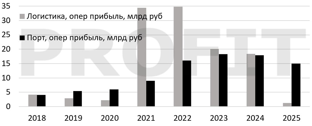 Что будет с акциями ДВМП при сделке с Росатомом
