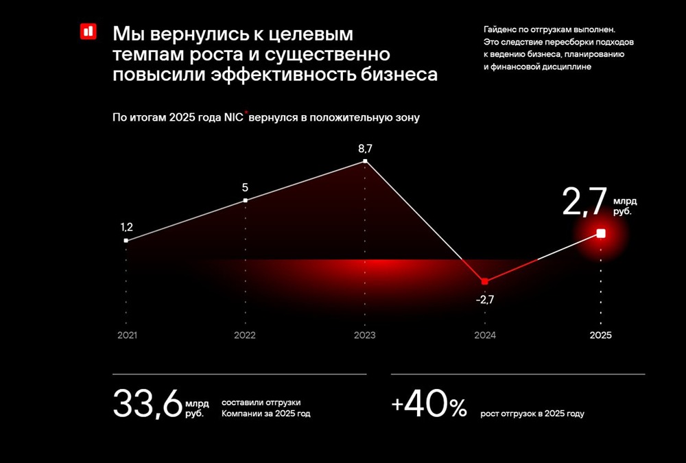 Справедлива ли цена акций Группы Позитив в 1 200 руб. — или ждать 1 750 руб.?