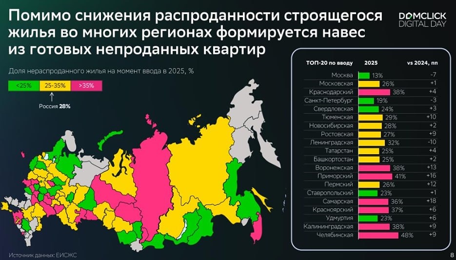 Доля квартир, которые застройщики не успевают продать к моменту сдачи дома, до 28% за 5 лет