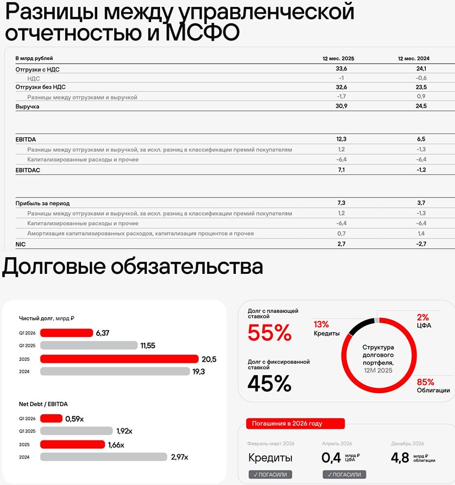 Дешёвые ли акции «Позитива»? P/NIC =13 — много или мало?