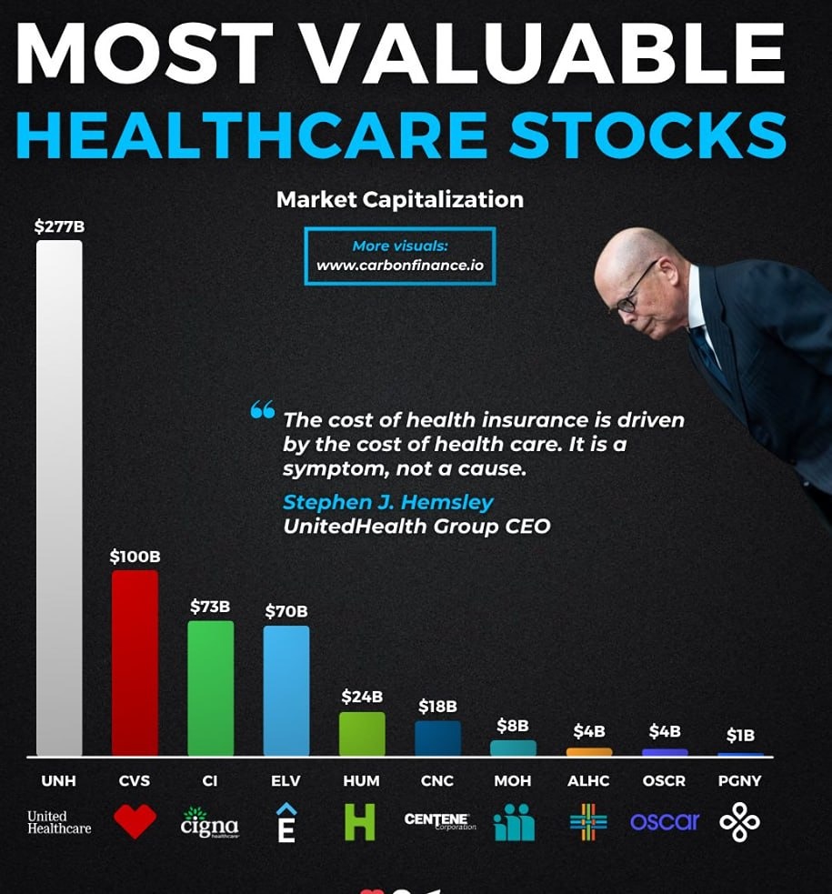 Самые ценные компании в сфере здравоохранения
