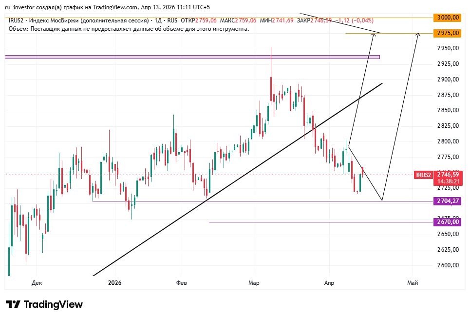 Что будет с индексом при эскалации вокруг Ормузского пролива