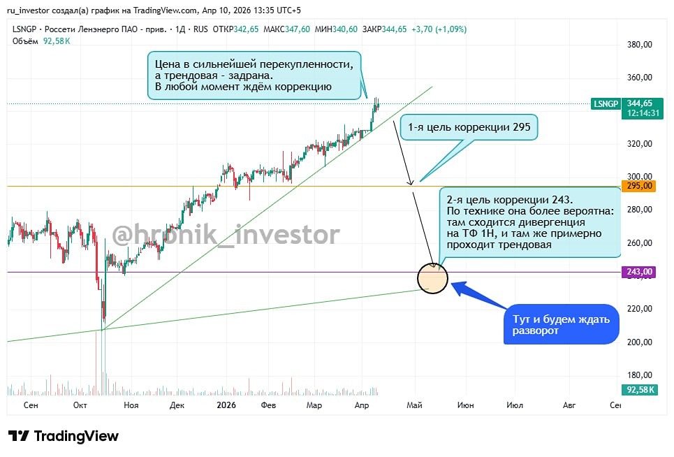 Что может обвалить акции «Россети Ленэнерго» в любой момент?
